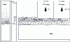 Figure 14 - Schematic layout of a landslide film