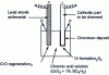 Figure 16 - Schematic diagram of chromium plating process [15].