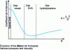 Figure 12 - Stribeck curve