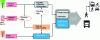 Figure 7 - Diagram showing the public and private roles of multimodal information in urban environments