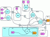 Figure 12 - Simplified functional architecture and its mapping onto the physical architecture (rectangles with rounded corners).