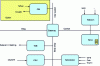 Figure 13 - Physical architecture