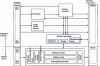 Figure 14 - Functional architecture for the autonomous vehicle (from [31])