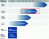 Figure 17 - Progressive deployment plan for autonomous vehicles (from [35])