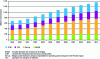 Figure 1 - Number of passengers on public transport networks (Mobility Observatory, Brussels-Capital Region)