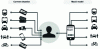 Figure 18 - Concept of MaaS (Mobility as a Service) (UITP, 2019)