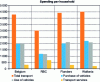 Figure 21 - Breakdown of household spending on transport in Belgium (Federal Planning Bureau, 2017)