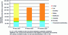 Figure 4 - Primary energy consumption of a passenger car by life-cycle stage, for three types of engine (based on [11]].