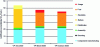 Figure 6 - Potential contribution to atmospheric acidification of a passenger car detailed by life cycle stage, for three engine types (based on [11])