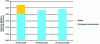 Figure 7 - Contribution to the depletion of abiotic resources of a passenger car detailed by life cycle stage, for three types of engine (based on [11]).