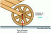 Figure 3 - First case: non-deformable floor, non-deformable wheel