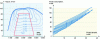 Figure 38 - Iso-efficiency mapping of a 51 kW petrol engine – power demand/power consumption ratio