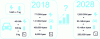 Figure 5 - Estimation of orders of magnitude and equivalence of 2018 production and prospective estimates of annual battery production in 2028