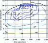 Figure 14 - Iso-consumption map (in g/kWh) for a combustion engine (from [10])