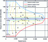 Figure 15 - Iso-efficiency mapping of an electric drive (after [10])