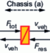 Figure 19 - The most classic accumulation element for HEVs