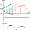 Figure 26 - Meshing the battery state-of-charge domain for the dynamic programming method