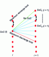 Figure 27 - Example of a range of arcs between two graph instants