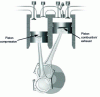 Figure 15 - Scuderi Engine