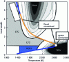 Figure 19 - Pollutant formation richness/temperature zones (from [11])