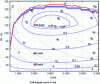 Figure 21 - Torque/speed energy efficiency maps for internal combustion engines