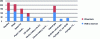 Figure 29 - Greenhouse gas emissions in g/km by powertrain type (based on [25])