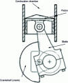 Figure 8 - Simple crank-crank system