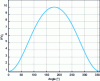 Figure 9 - Evolution of the maximum chamber volume/volume ratio for a simple crank-rod system with a 10:1 volumetric ratio.