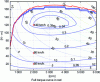 Figure 23 - Torque/speed energy efficiency maps for a combustion engine, full torque curve in red