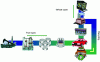 Figure 27 - Principle of well-to-wheel and life cycle analyses, including recycling for the vehicle industry