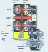 Figure 26 - Schematic cross-section of a turbo inverter