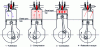 Figure 1 - 4-stroke diesel engine