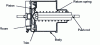 Figure 7 - Cross-section of a direct pneumatic brake cylinder