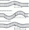 Figure 17 - Post-buckling deformations for different track types