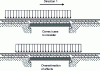 Figure 27 - Load cases to consider when studying the effects of vertical loads in a simplified analysis