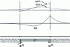 Figure 5 - Diagram of IRS under thermal loading