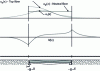 Figure 7 - Diagram of IRS under vertical loads