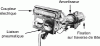 Figure 11 - Automatic hitch (Scharfenberg type)