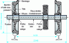 Figure 15 - Axle