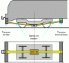 Figure 19 - Drawbars