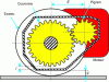 Figure 28 - Motor reducer – axle