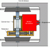 Figure 29 - Semi-suspended traction motor