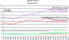 Figure 1 - Evolution of SNCF passenger traffic
in passengers–km from 1991 to 2017 (source: SNCF)