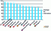 Figure 14 - Overall punctuality (all activities
combined) in 2014, at 5 minutes to the terminus, excluding cancellations