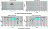 Figure 13 - Example of a contact geometry : wheel S1002 profile with rail UIC 60E1
1/40th : equivalent conicity and rolling radius difference,
and contact points on wheel and rail