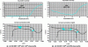 Figure 15 - Comparison of a contact geometry : rail
UIC 60E1 1/20th with 1/40th wheel profile and
EPS wheel profile