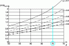 Figure 32 - Y/Q limits for variations in flange angle β and
friction coefficient μ (EN 14363)