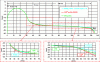 Figure 5 - Comparison of the standard wheel tread profiles S1002,1/40th and EPS