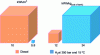 Figure 1 - Comparison of diesel and hydrogen energy densities (off-tank)