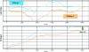 Figure 11 - Impact of two energy management systems on hydrogen consumption